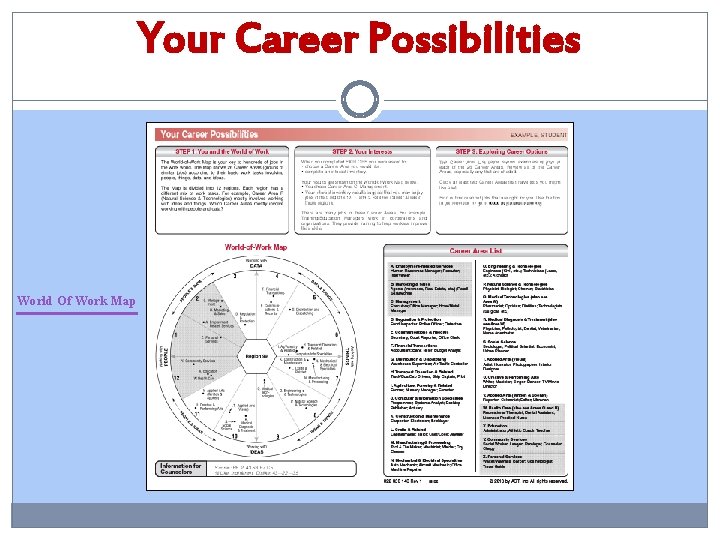 Your Career Possibilities World Of Work Map 