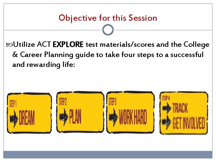 Objective for this Session Utilize ACT EXPLORE test materials/scores and the College & Career