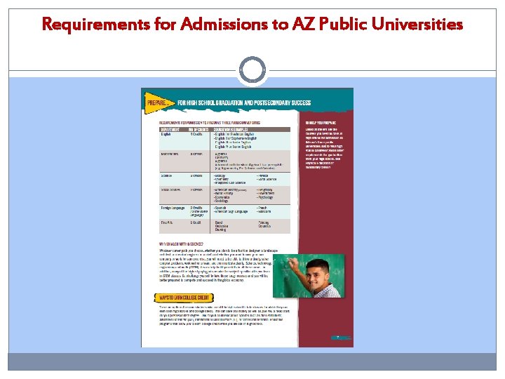 Requirements for Admissions to AZ Public Universities 