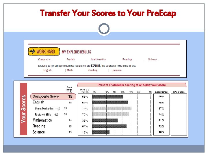 Transfer Your Scores to Your Pre. Ecap 