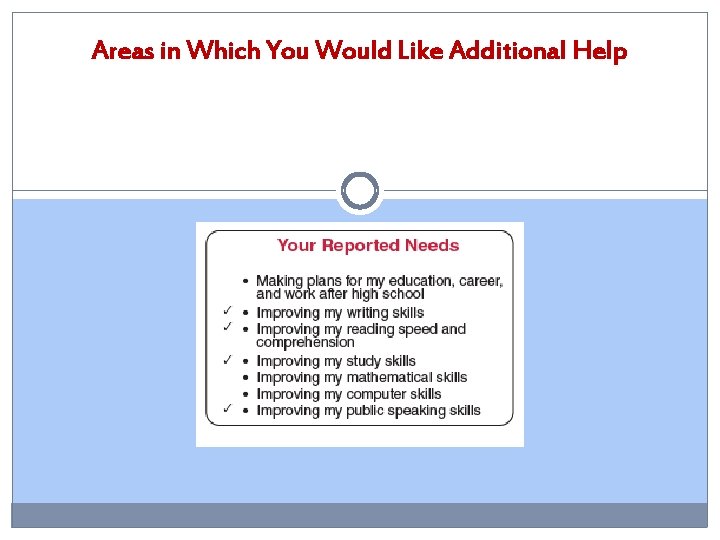 Areas in Which You Would Like Additional Help 