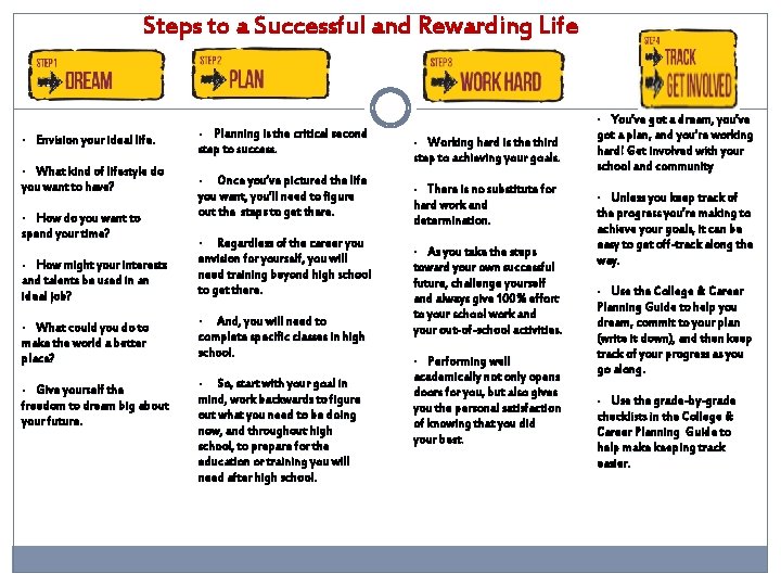 Steps to a Successful and Rewarding Life You’ve got a dream, you’ve got a