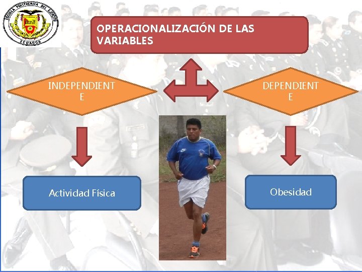 OPERACIONALIZACIÓN DE LAS VARIABLES INDEPENDIENT E Actividad Física Obesidad 