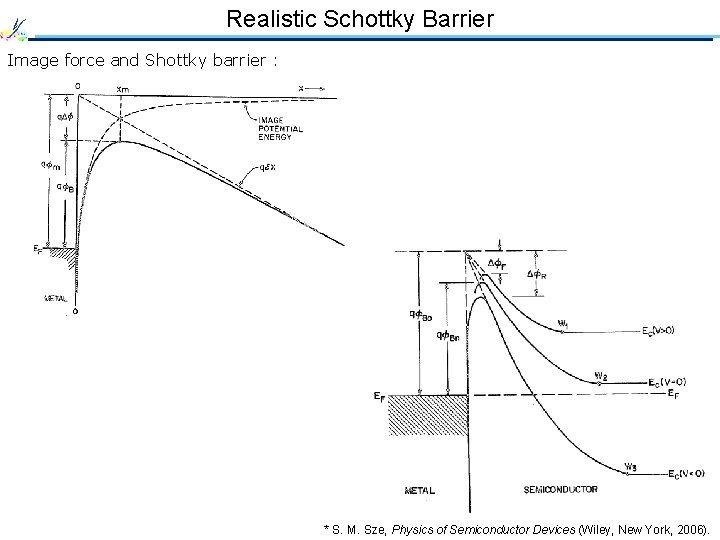 Realistic Schottky Barrier Image force and Shottky barrier : * S. M. Sze, Physics