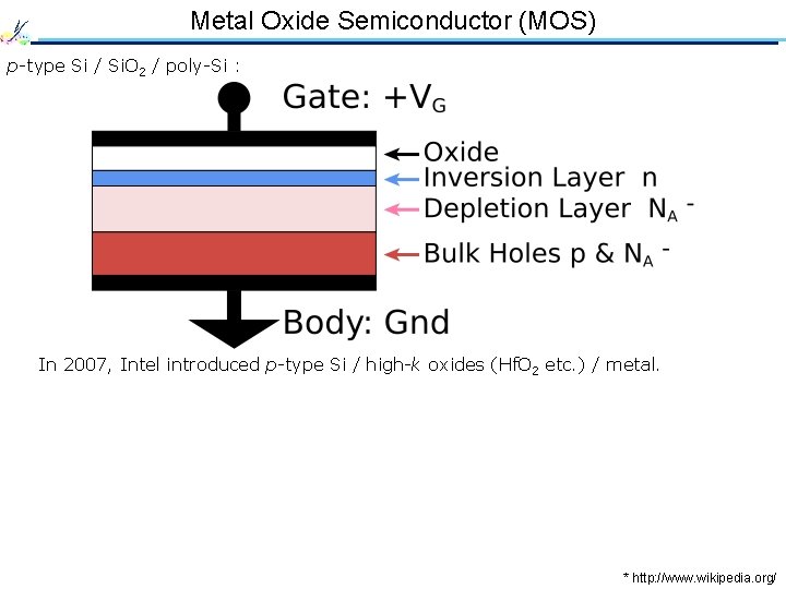 Metal Oxide Semiconductor (MOS) p-type Si / Si. O 2 / poly-Si : In