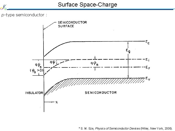 Surface Space-Charge p-type semiconductor : * S. M. Sze, Physics of Semiconductor Devices (Wiley,