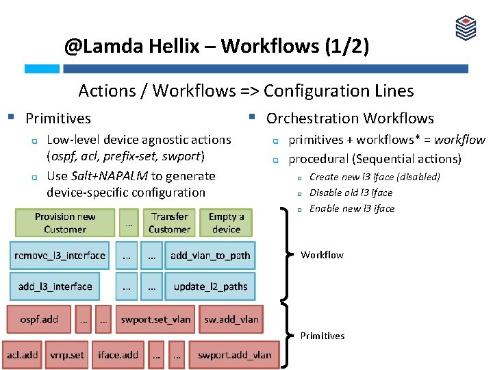 @Lamda Hellix – Workflows (1/2) Actions / Workflows => Configuration Lines § Orchestration Workflows