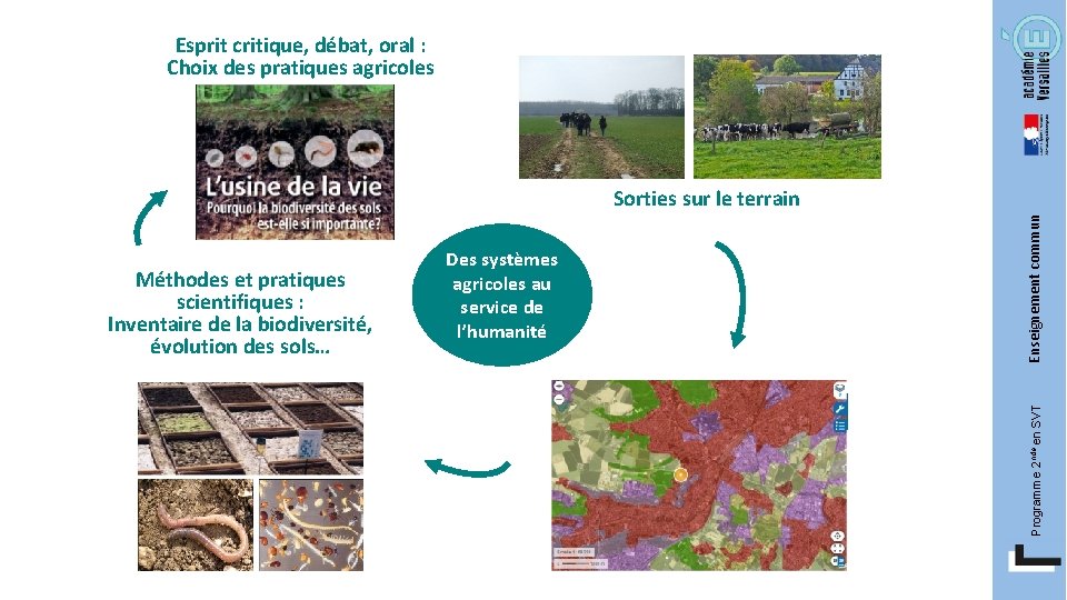 Esprit critique, débat, oral : Choix des pratiques agricoles Programme 2 nde en SVT