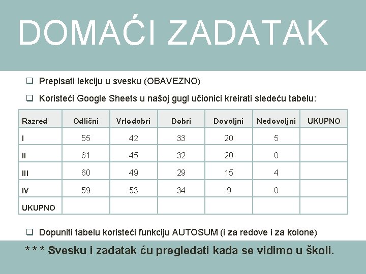 DOMAĆI ZADATAK q Prepisati lekciju u svesku (OBAVEZNO) q Koristeći Google Sheets u našoj