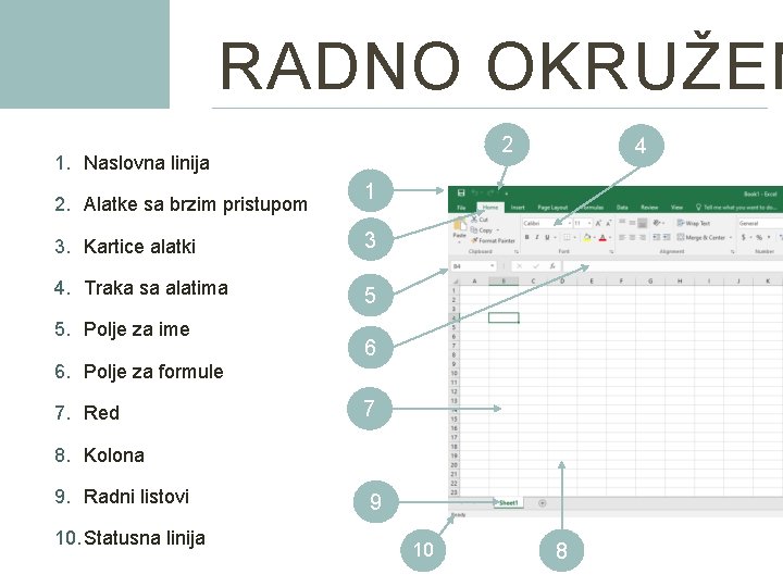 RADNO OKRUŽEN 2 1. Naslovna linija 2. Alatke sa brzim pristupom 1 3. Kartice