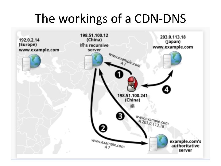 The workings of a CDN-DNS 