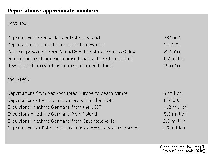 Deportations: approximate numbers 1939 -1941 Deportations from Soviet-controlled Poland Deportations from Lithuania, Latvia &