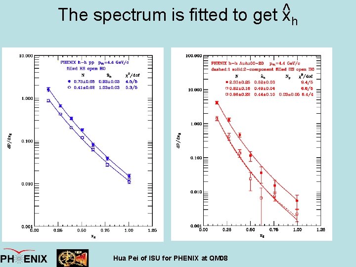 The spectrum is fitted to get x^ h Hua Pei of ISU for PHENIX