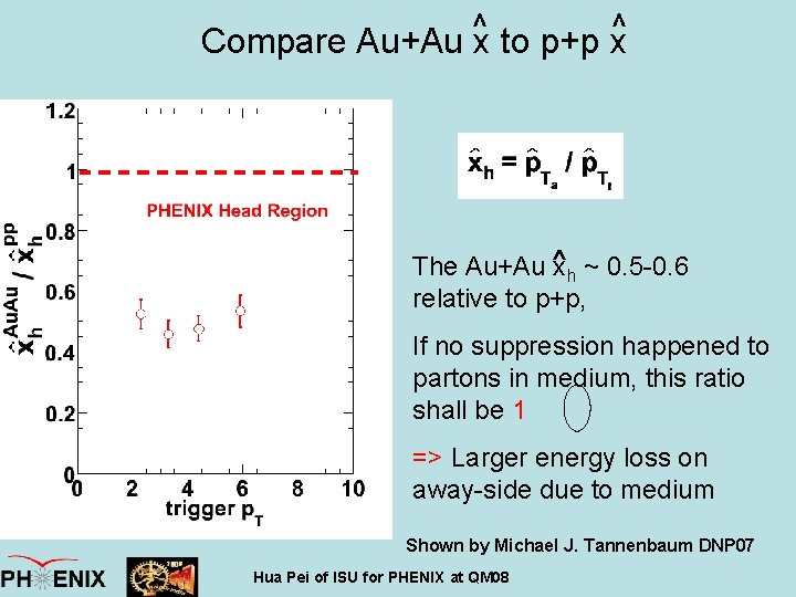 Compare Au+Au ^x to p+p x^ The Au+Au ^ xh ~ 0. 5 -0.