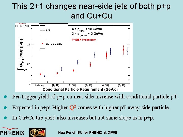 This 2+1 changes near-side jets of both p+p and Cu+Cu l Per-trigger yield of