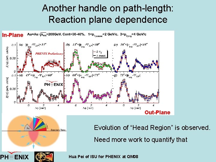 Another handle on path-length: Reaction plane dependence In-Plane Out-Plane Evolution of “Head Region” is