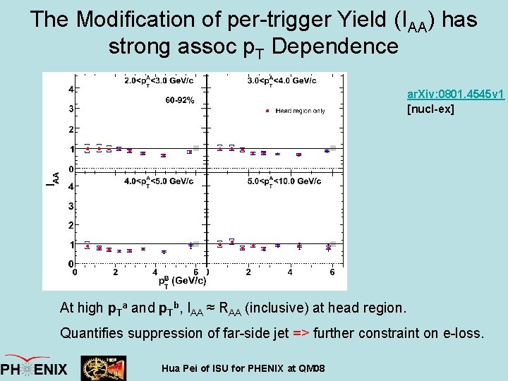 The Modification of per-trigger Yield (IAA) has strong assoc p. T Dependence ar. Xiv: