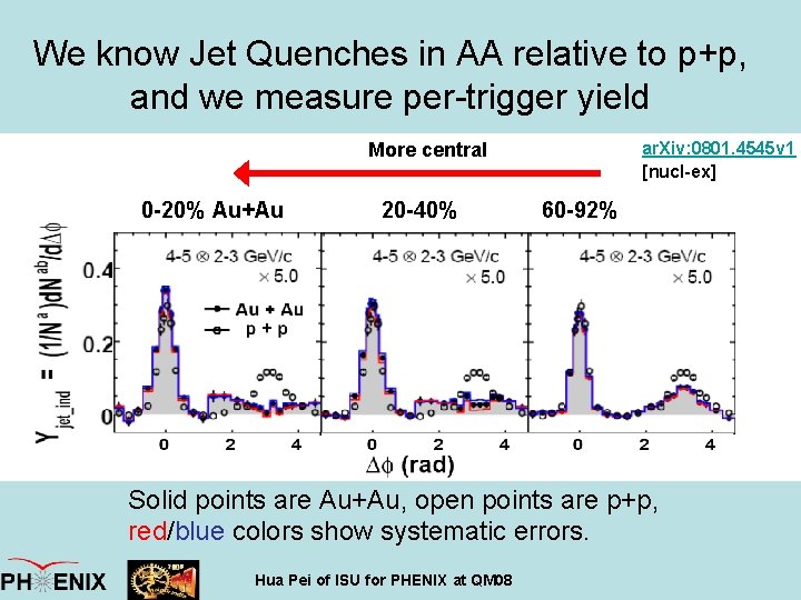 We know Jet Quenches in AA relative to p+p, and we measure per-trigger yield