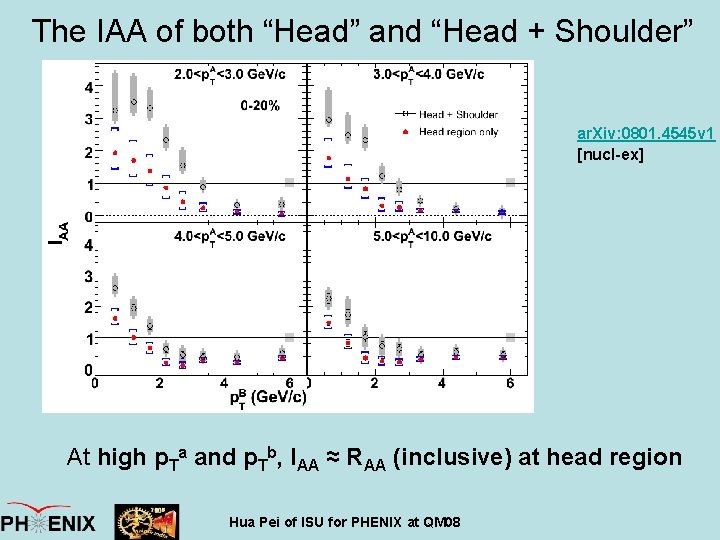 The IAA of both “Head” and “Head + Shoulder” ar. Xiv: 0801. 4545 v