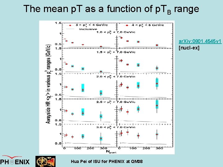 The mean p. T as a function of p. TB range ar. Xiv: 0801.