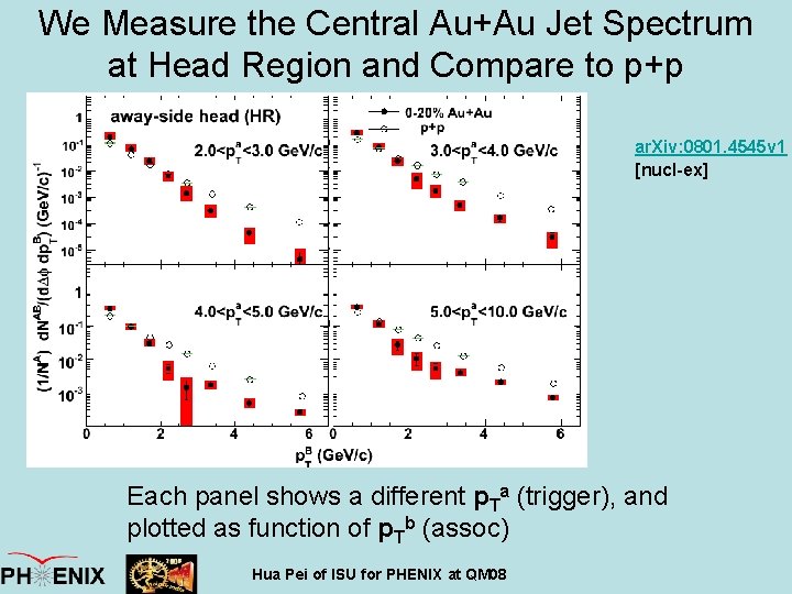 We Measure the Central Au+Au Jet Spectrum at Head Region and Compare to p+p