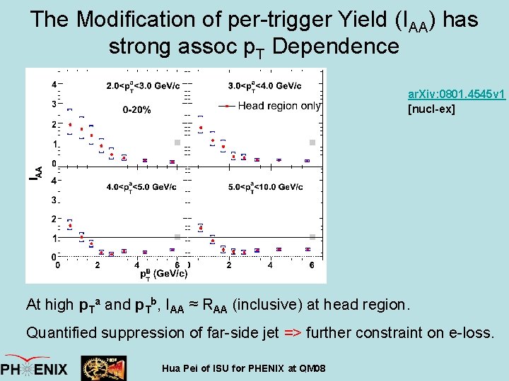 The Modification of per-trigger Yield (IAA) has strong assoc p. T Dependence ar. Xiv: