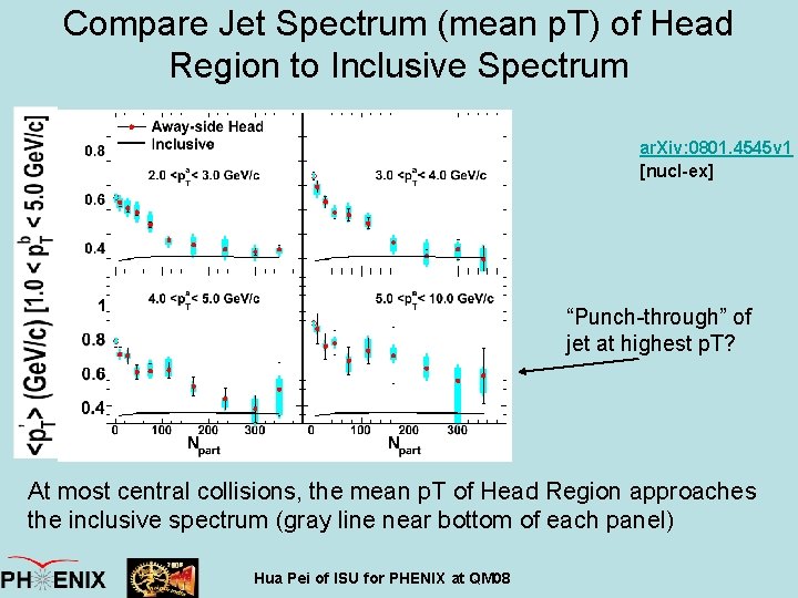 Compare Jet Spectrum (mean p. T) of Head Region to Inclusive Spectrum ar. Xiv:
