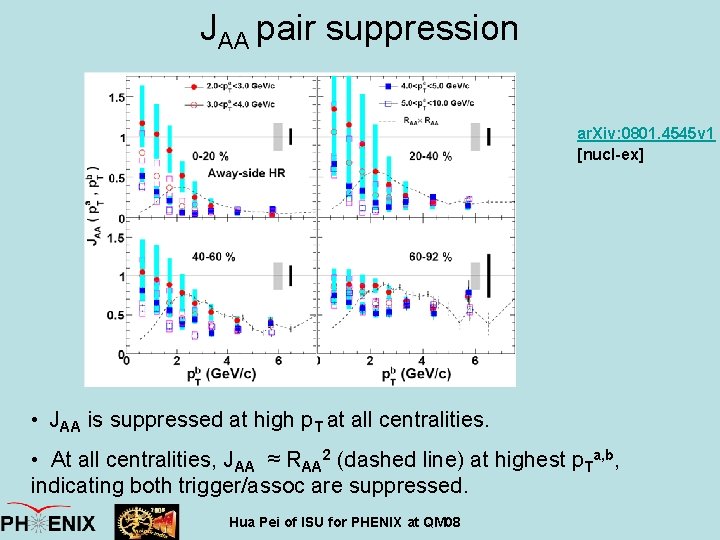 JAA pair suppression ar. Xiv: 0801. 4545 v 1 [nucl-ex] • JAA is suppressed