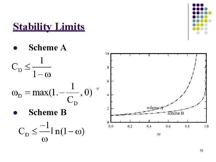 Stability Limits l Scheme A l Scheme B 13 
