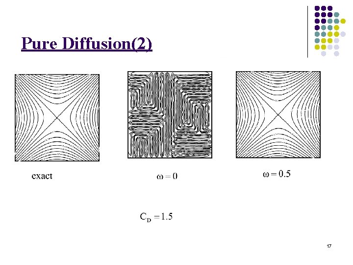 Pure Diffusion(2) 17 