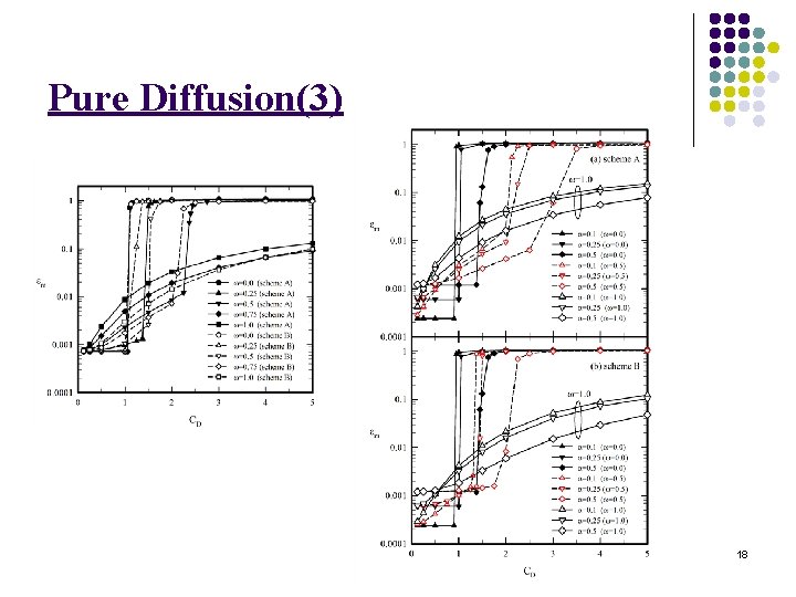 Pure Diffusion(3) 18 