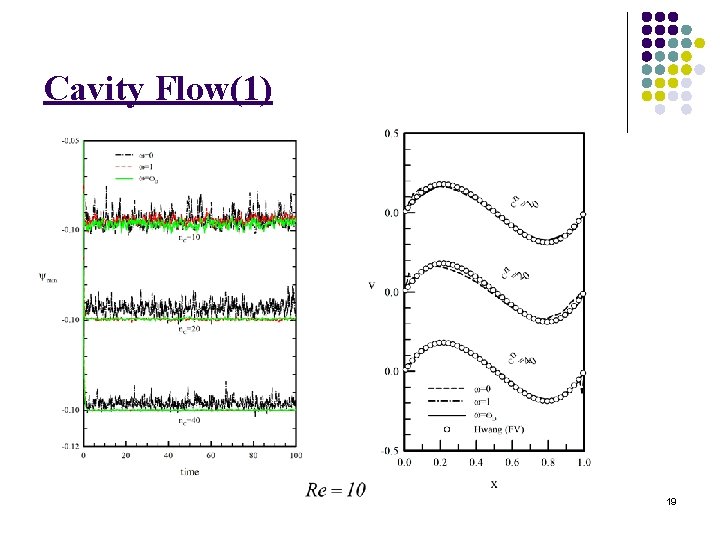 Cavity Flow(1) 19 