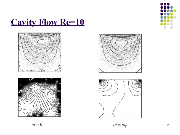 Cavity Flow Re=10 20 