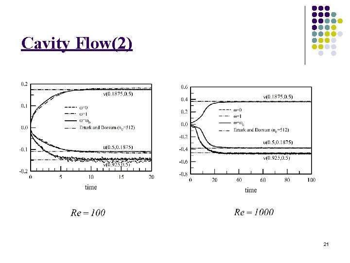 Cavity Flow(2) 21 
