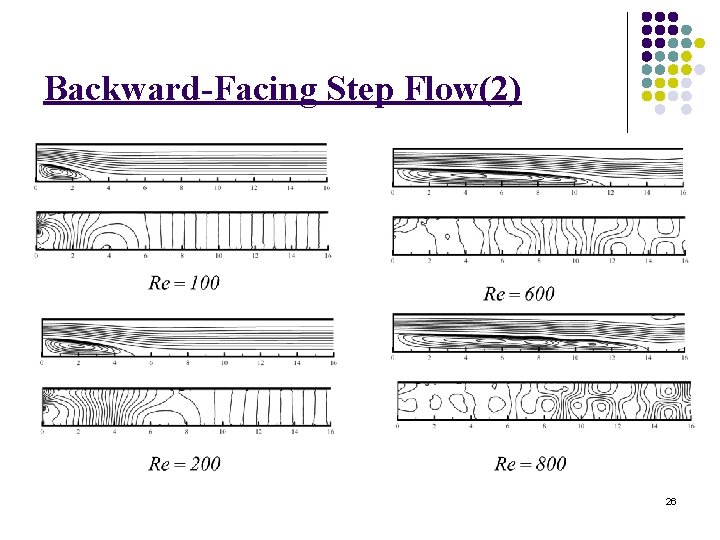 Backward-Facing Step Flow(2) 26 
