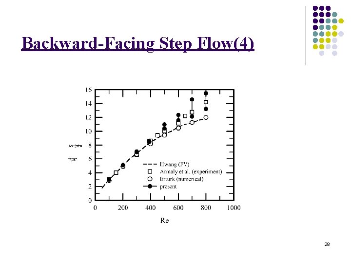 Backward-Facing Step Flow(4) 28 