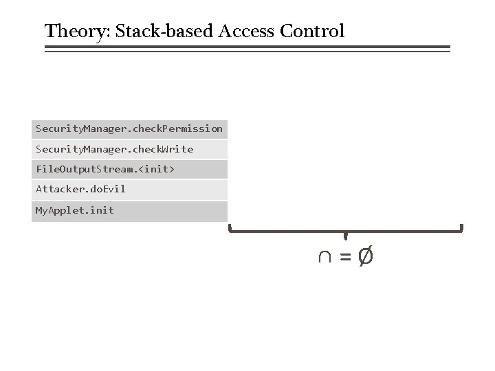 Theory: Stack-based Access Control Security. Manager. check. Permission File. Permission, Socket. Permission, . .