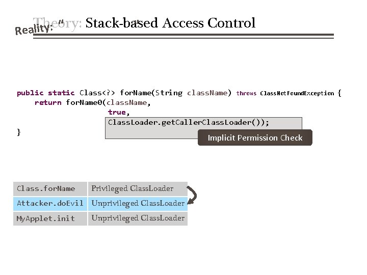 Theory: Stack-based Access Control ” “ : y t i l a e R