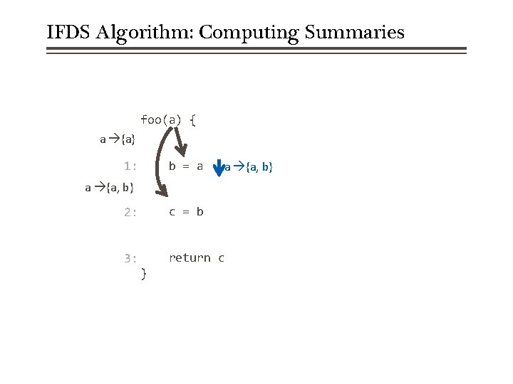 IFDS Algorithm: Computing Summaries foo(a) { a {a} b = a 1: a {a,