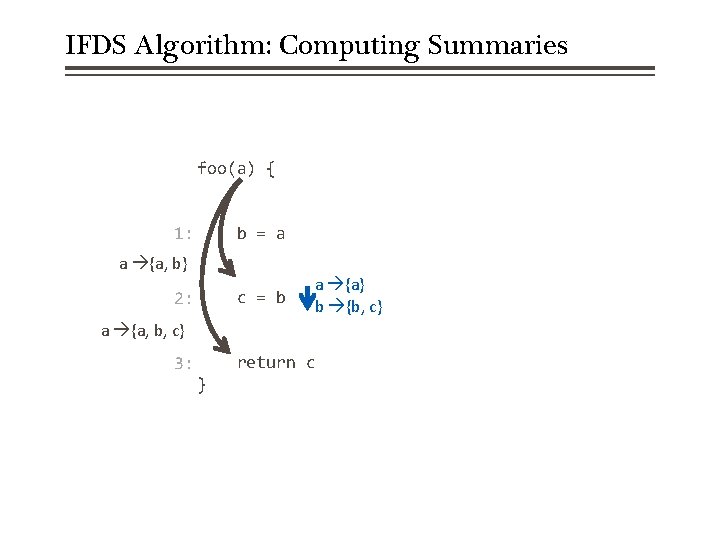 IFDS Algorithm: Computing Summaries foo(a) { b = a 1: a {a, b} c