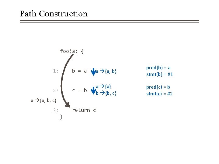Path Construction foo(a) { 1: b = a a {a, b} pred(b) = a
