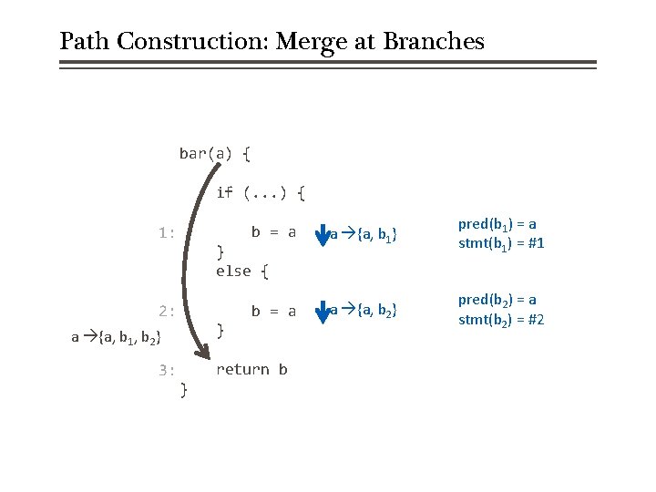 Path Construction: Merge at Branches bar(a) { if (. . . ) { b