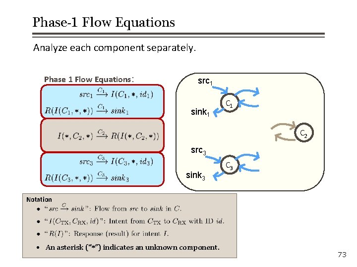 Phase-1 Flow Equations Analyze each component separately. Phase 1 Flow Equations: src 1 sink