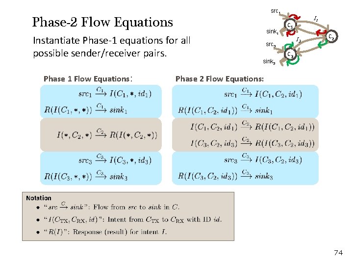 src 1 Phase-2 Flow Equations Instantiate Phase-1 equations for all possible sender/receiver pairs. Phase