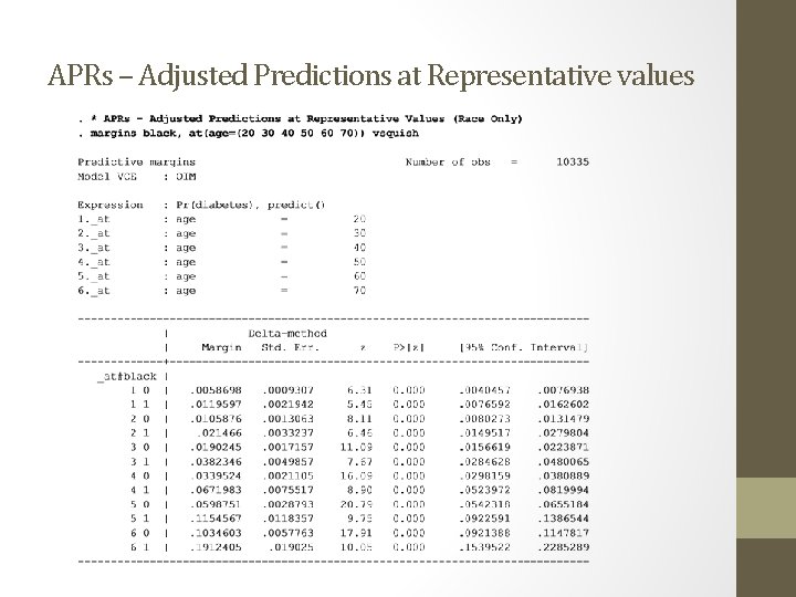 APRs – Adjusted Predictions at Representative values 