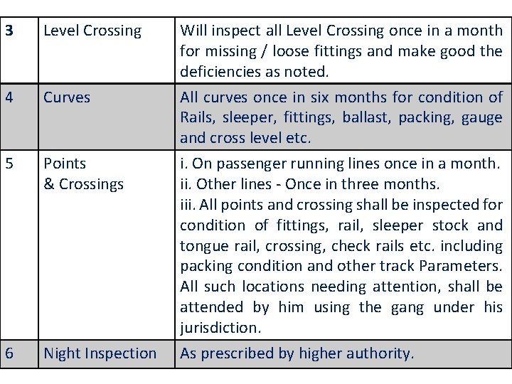 3 Level Crossing Will inspect all Level Crossing once in a month for missing