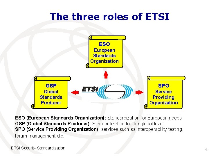 The three roles of ETSI ESO European Standards Organization GSP SPO Global Standards Producer