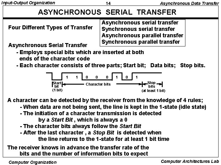 Input-Output Organization 14 Asynchronous Data Transfer ASYNCHRONOUS SERIAL TRANSFER Asynchronous serial transfer Synchronous serial