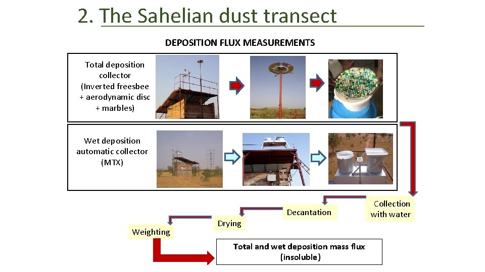 2. The Sahelian dust transect DEPOSITION FLUX MEASUREMENTS Total deposition collector (Inverted freesbee +