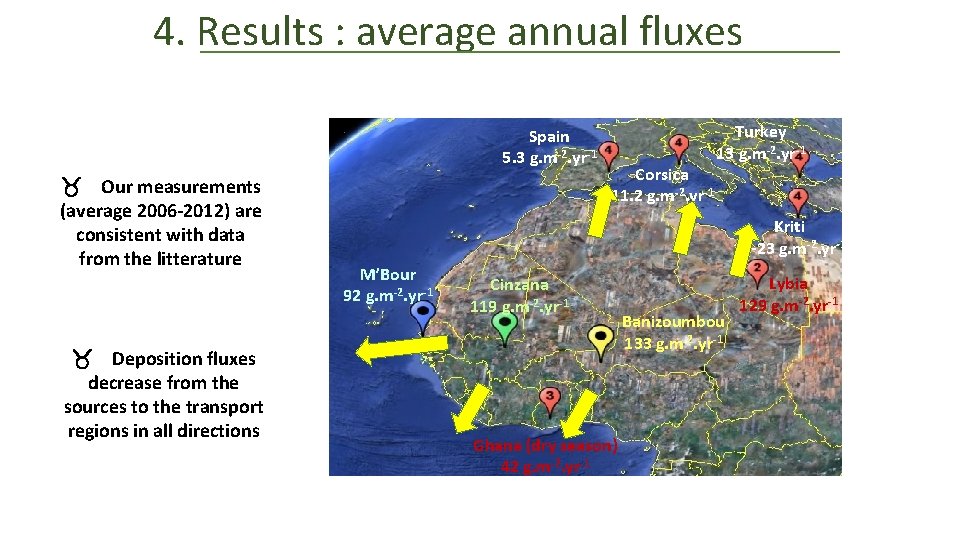 4. Results : average annual fluxes Spain 5. 3 g. m-2. yr-1 _ Our